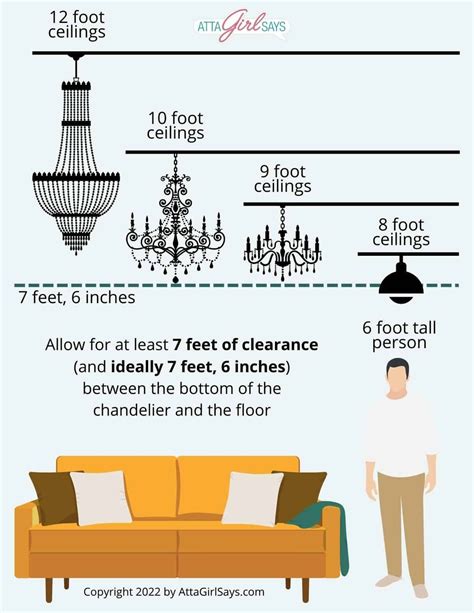 chandelier electrical box size chart|hanging chandelier size chart.